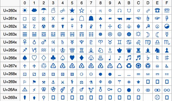 Unicode Character Chart